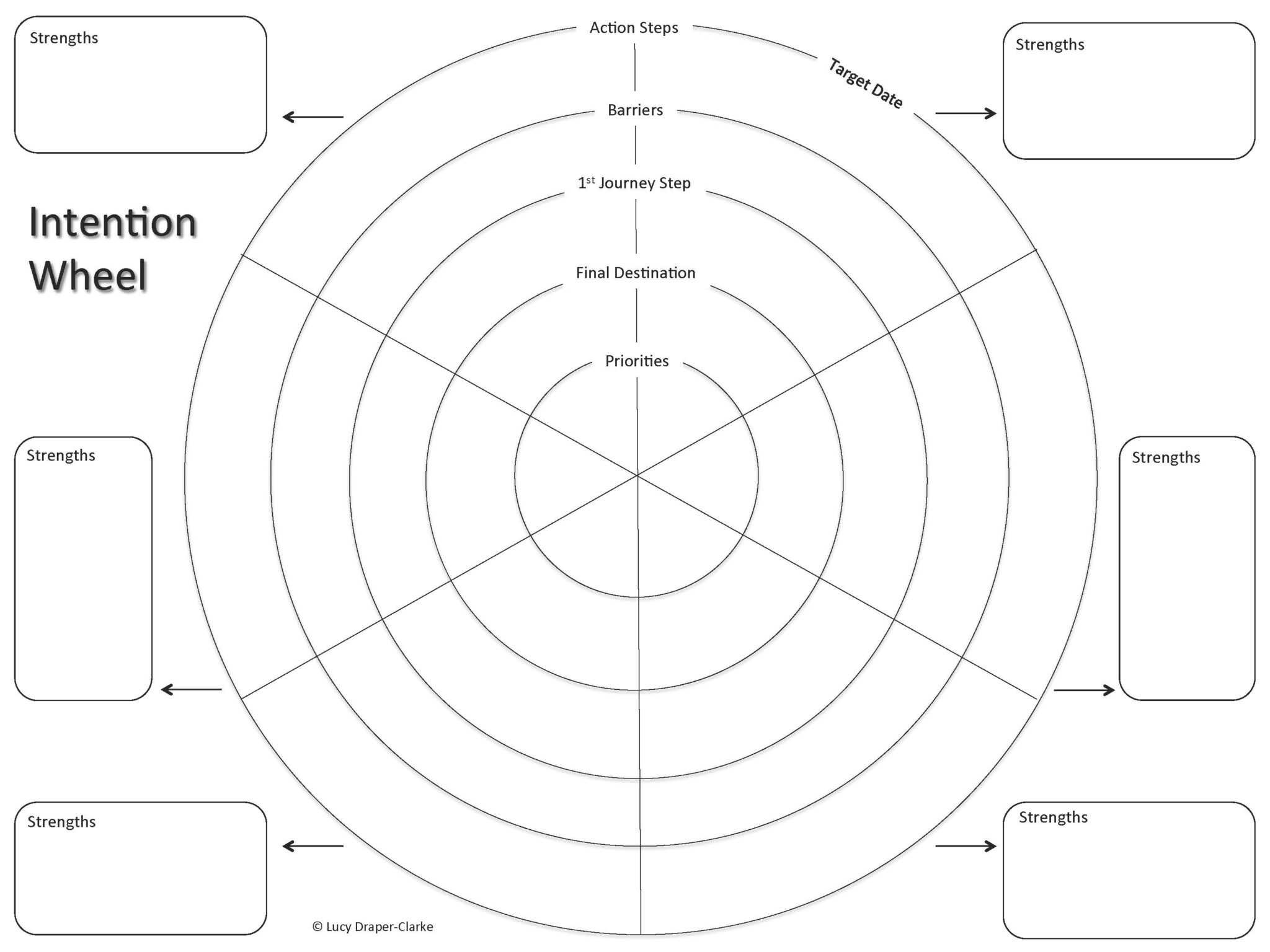 Wheel Of Life Template Blank