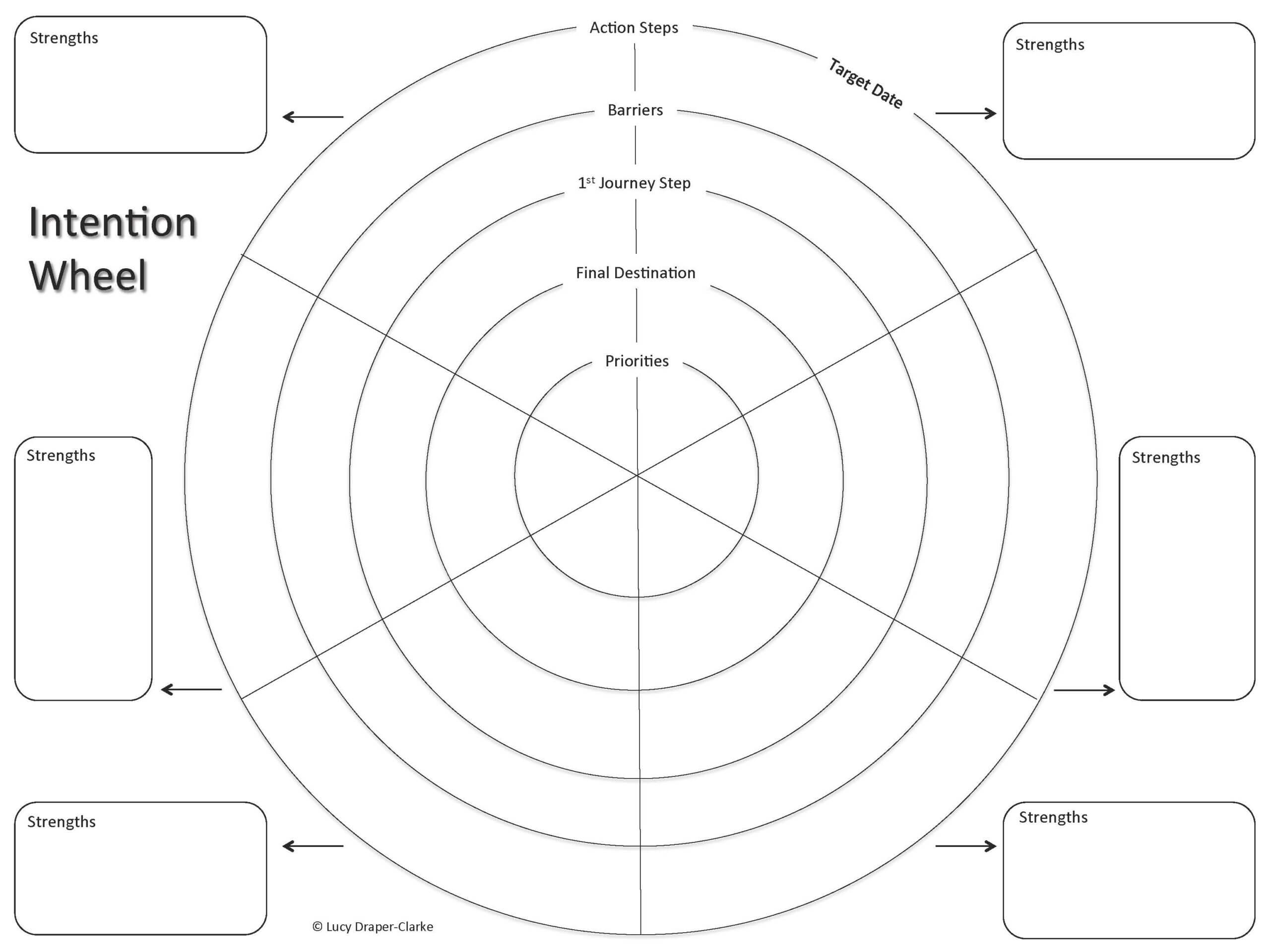 The Intention Wheel ~ Lucy Draper Clarke Inside Wheel Of Life Template Blank