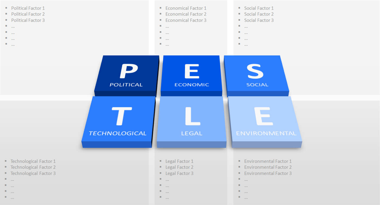 Pestel Analysis Template Word