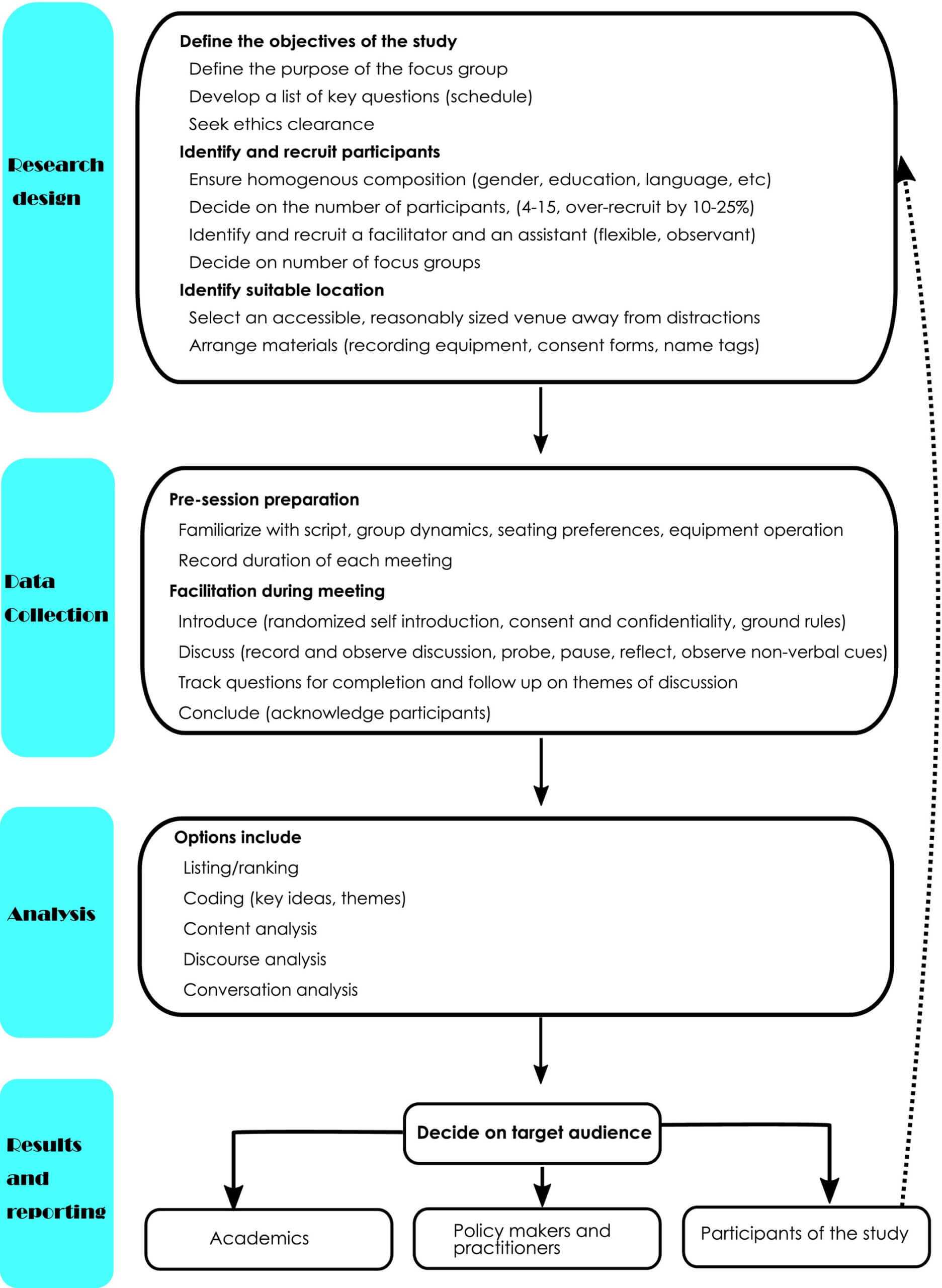 The Use Of Focus Group Discussion Methodology Insights From For Focus 