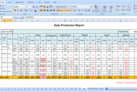 Tips To Make Daily Production Report Quickly? intended for Monthly Productivity Report Template