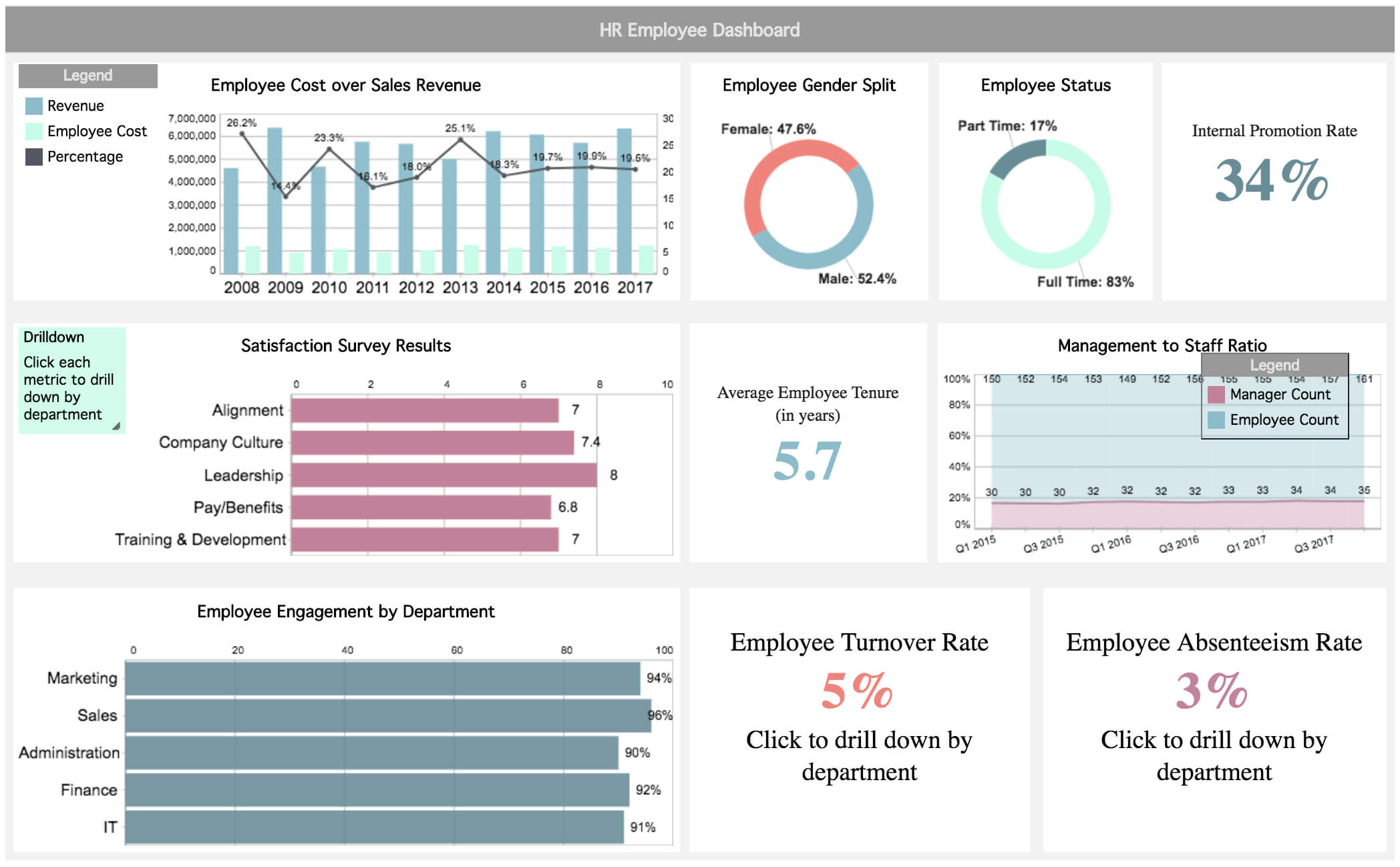 Top Ceo Dashboard Examples Templates For Creating Better Ort Inside Project Status Report Dashboard Template