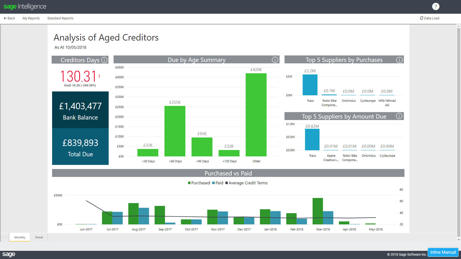 Track Your Creditors With The Analysis Of Aged Creditors Within Market Intelligence Report Template