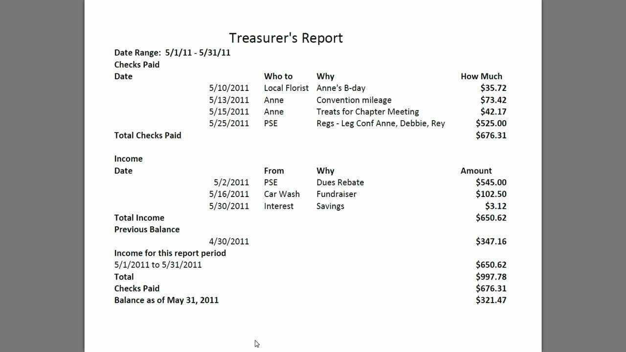 treasurer-ort-sample-examples-treasurers-template-non-profit-regarding-non-profit-treasurer