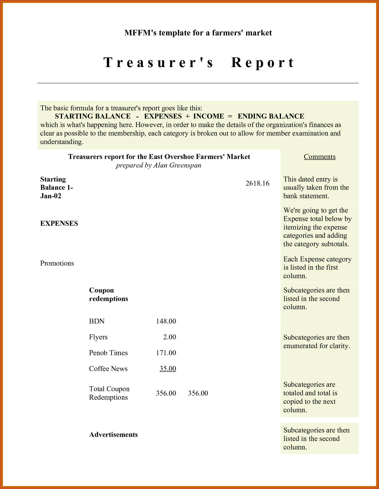 Treasurer Report Template – Business Form Letter Template Regarding Non Profit Treasurer Report Template