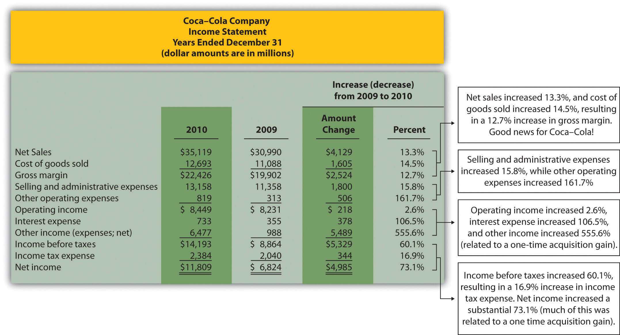 Trend Analysis Of Financial Statements Inside Trend Analysis Report Template