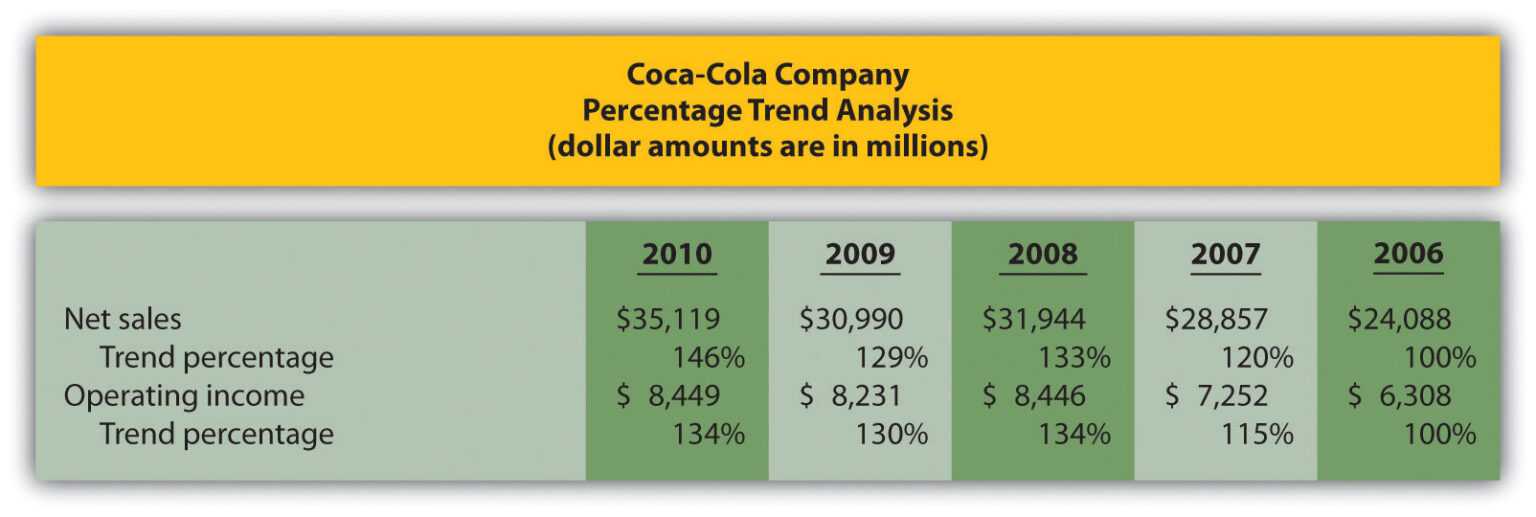 Trend Analysis Report Template