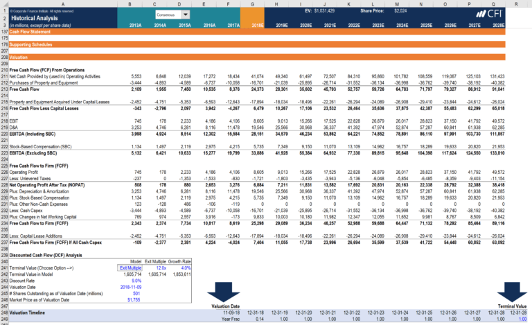 Types Of Financial Models - Most Common Models And ...