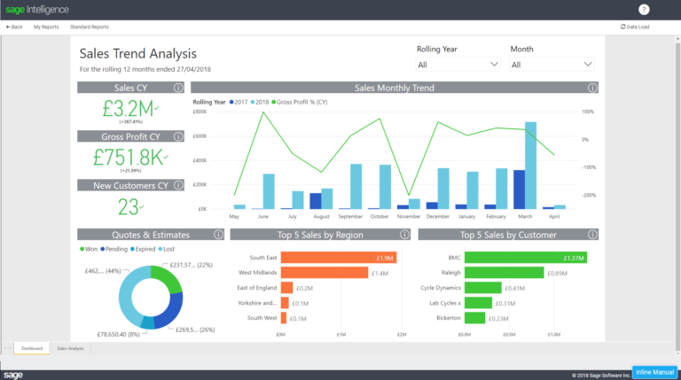 Understand Your Customers With A Sales Trend Analysis Report With ...