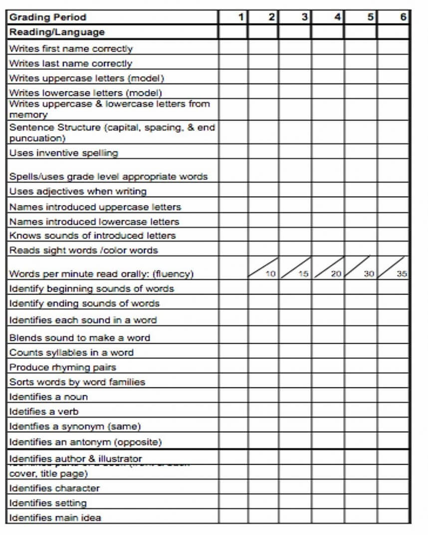 Unforgettable Report Card Template Word Ideas Student Regarding Character Report Card Template