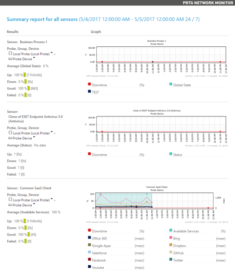 Prtg Report Templates