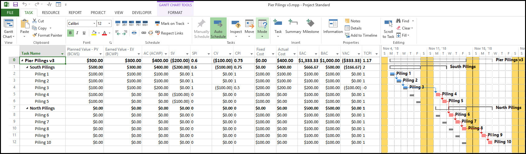 Using Microsoft Project Evm For Earned Value Management Throughout Earned Value Report Template