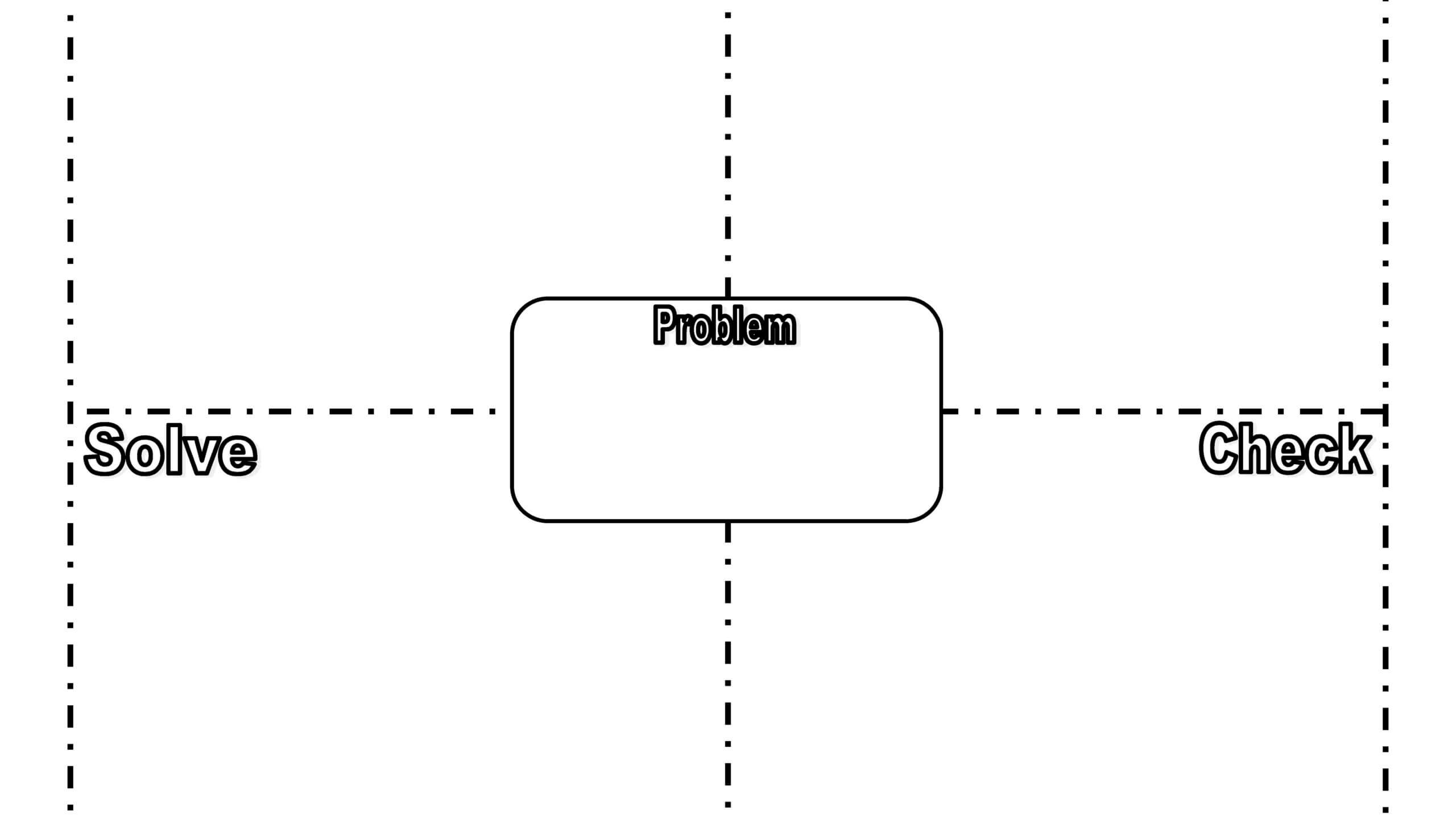 Using The Frayer Model For Problem Solving Intended For Blank Frayer Model Template