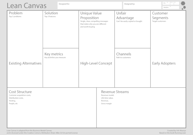 Using The Lean Canvas To Rethink A Business: My Session With pertaining ...