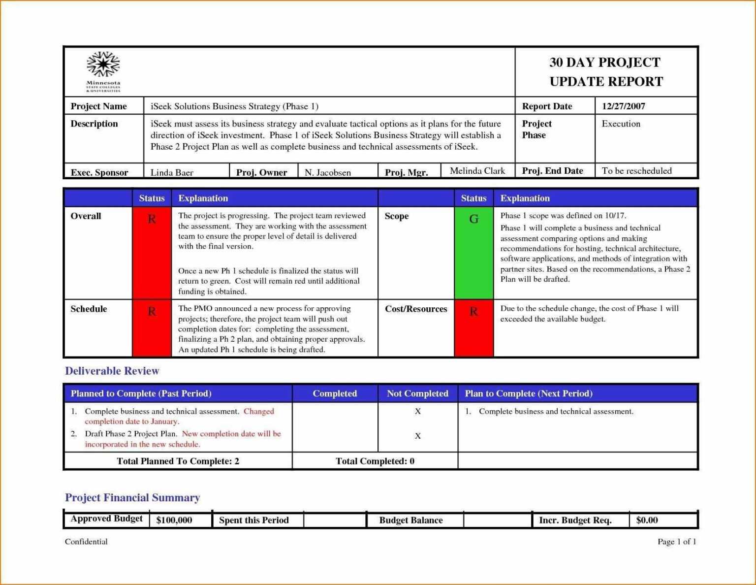 Weekly Report Template Examples 20project Management Status For Weekly