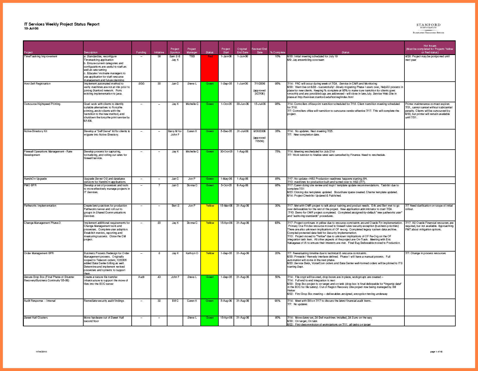 Weekly Status Report Sample Building Construction Progress Pertaining To Project Status Report Template Word 2010