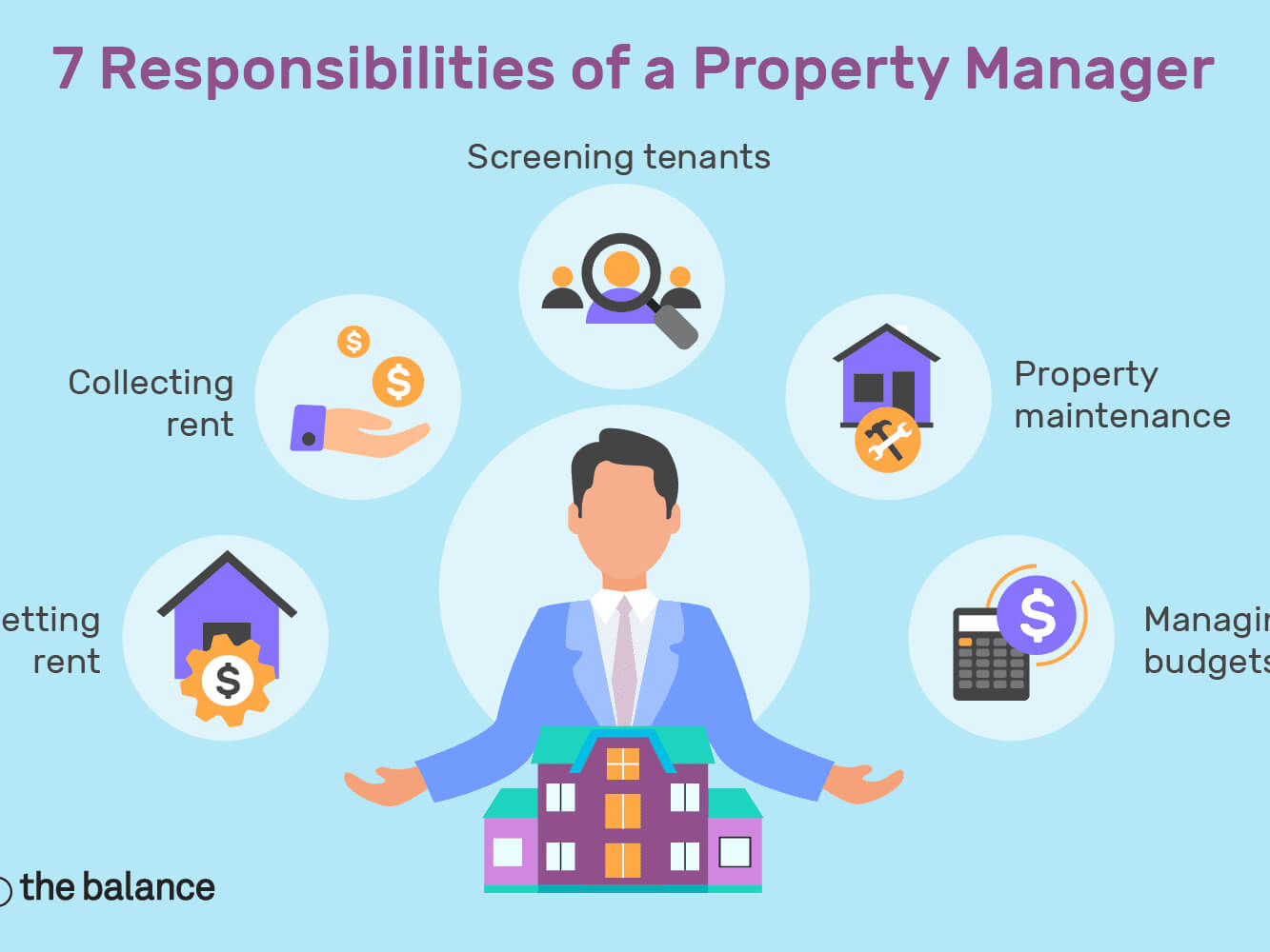 What Is A Property Manager Responsible For For Property Management Inspection Report Template