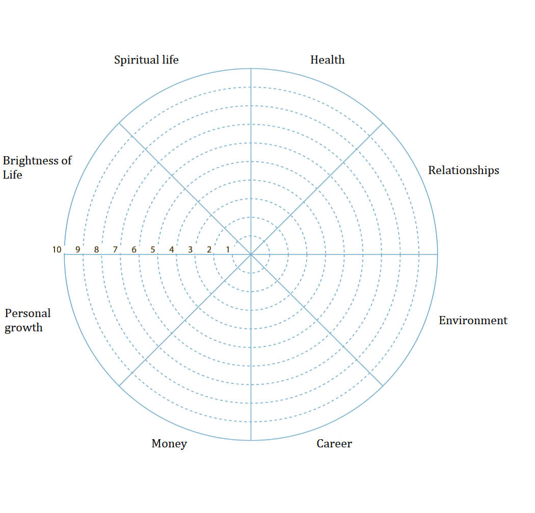 Wheel Of Life. A Self Assessment Tool To Find Out What Is Inside Wheel Of Life Template Blank