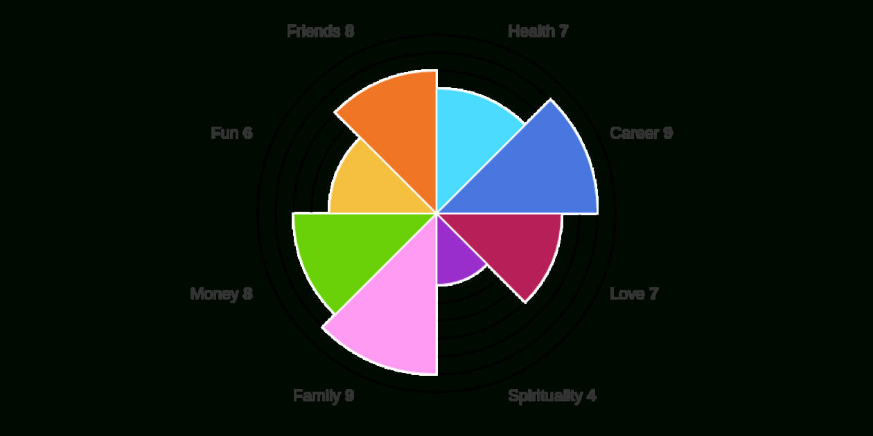 Wheel Of Life | Free Online Assessment Inside Wheel Of Life Template Blank