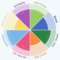 Wheel Of Life – Online Assessment App Pertaining To Blank Wheel Of Life Template
