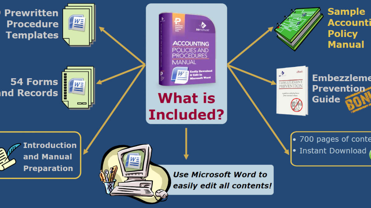 Writing An Sec Accounting Manual Of Policies & Procedures Within Training Manual Template Microsoft Word