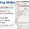 Writing Standard Operating Procedures (Writing Sop) | Bizmanualz With Free Standard Operating Procedure Template Word 2010
